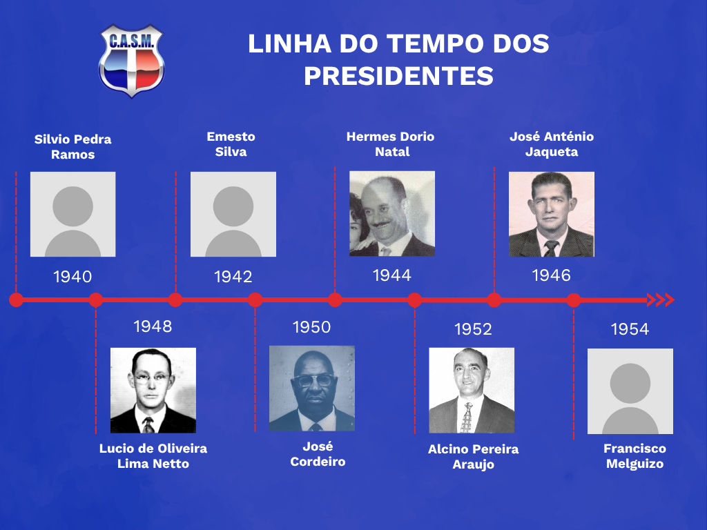 Diretoria