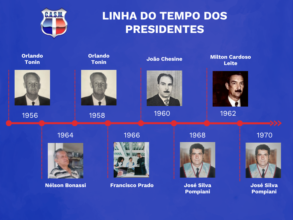 Diretoria