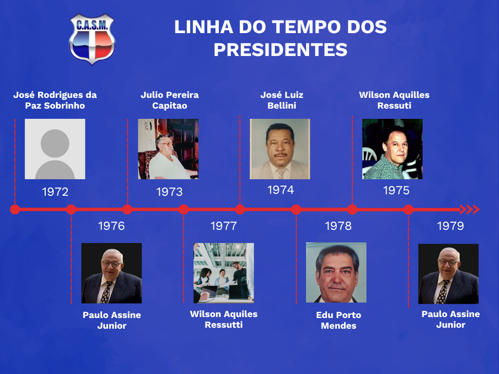 Diretoria