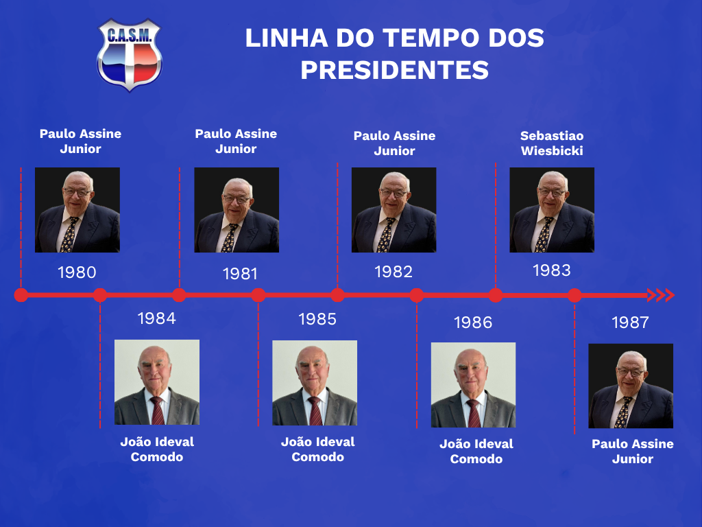 Diretoria