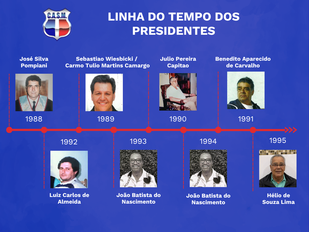 Diretoria