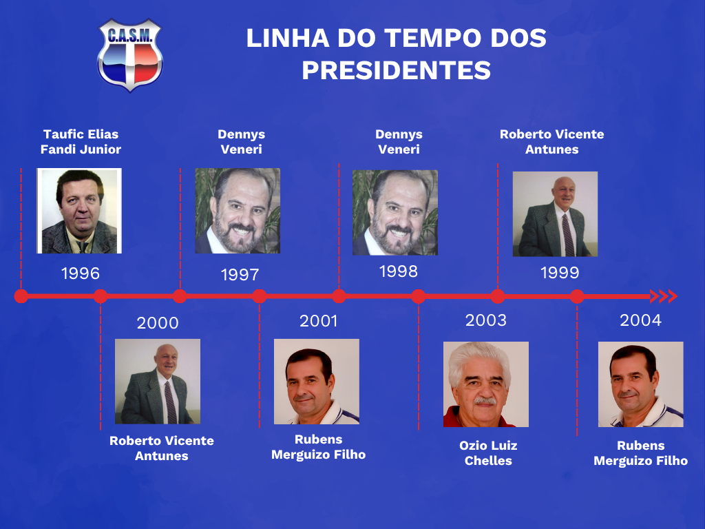 Diretoria