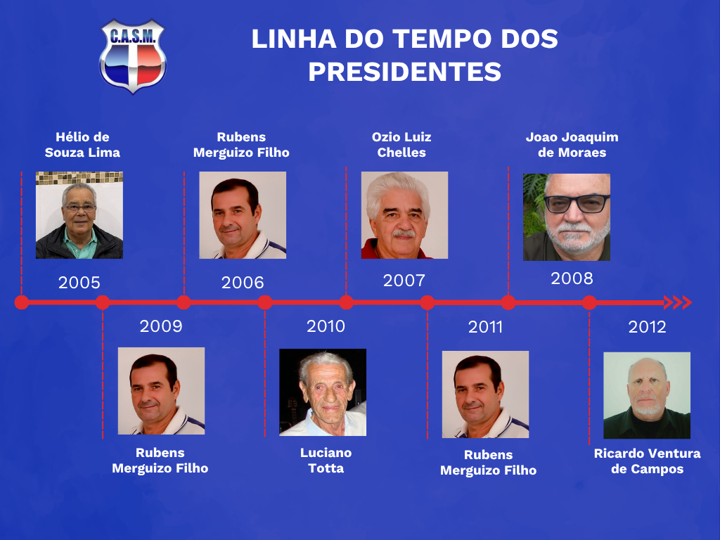 Diretoria