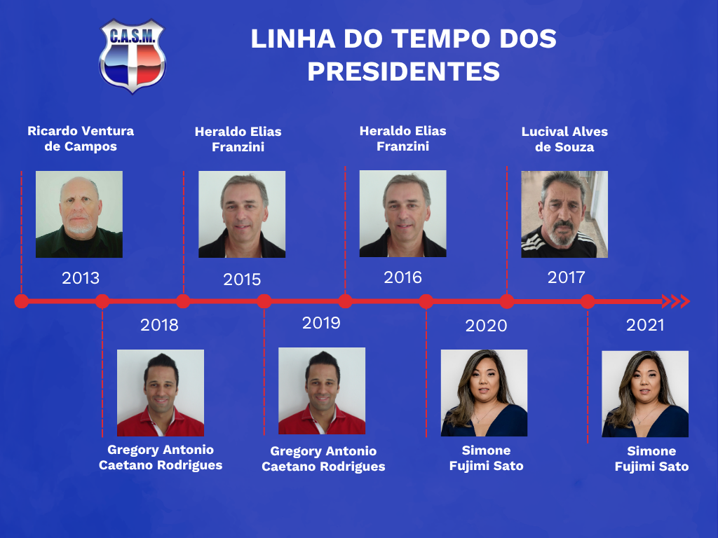 Diretoria