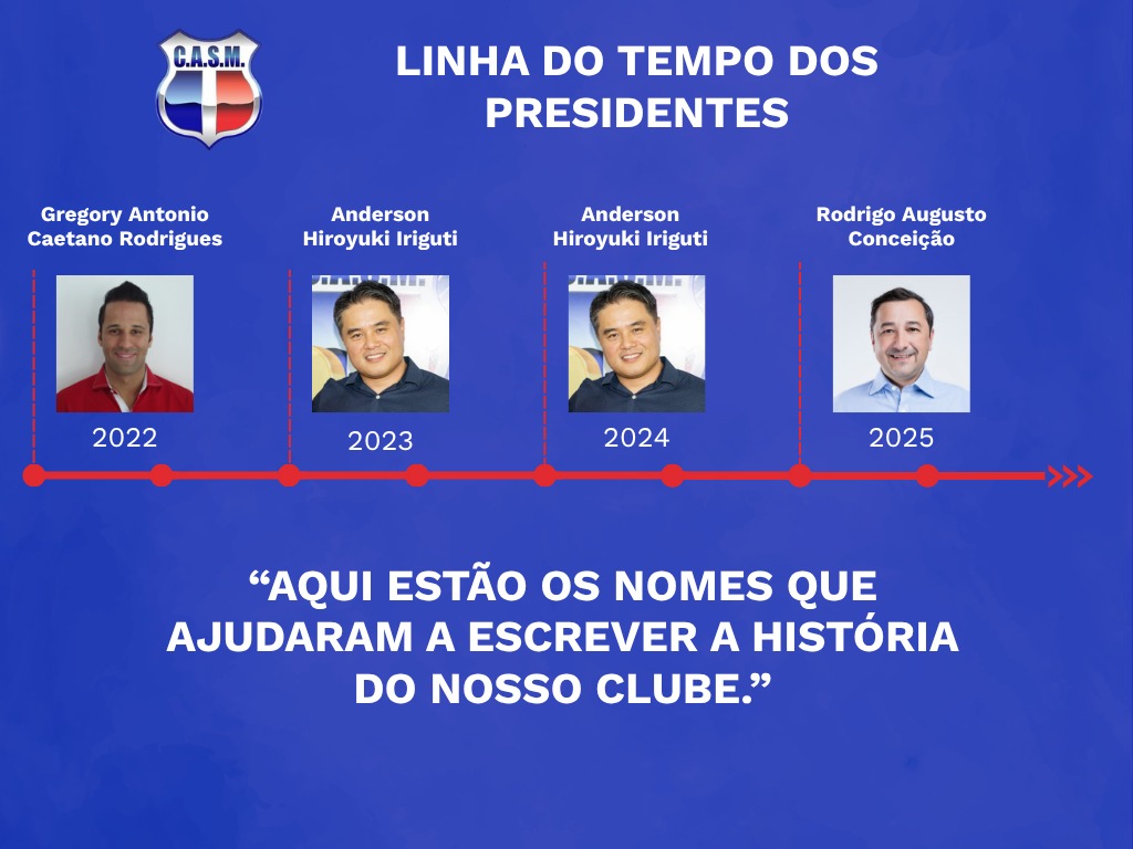 Diretoria